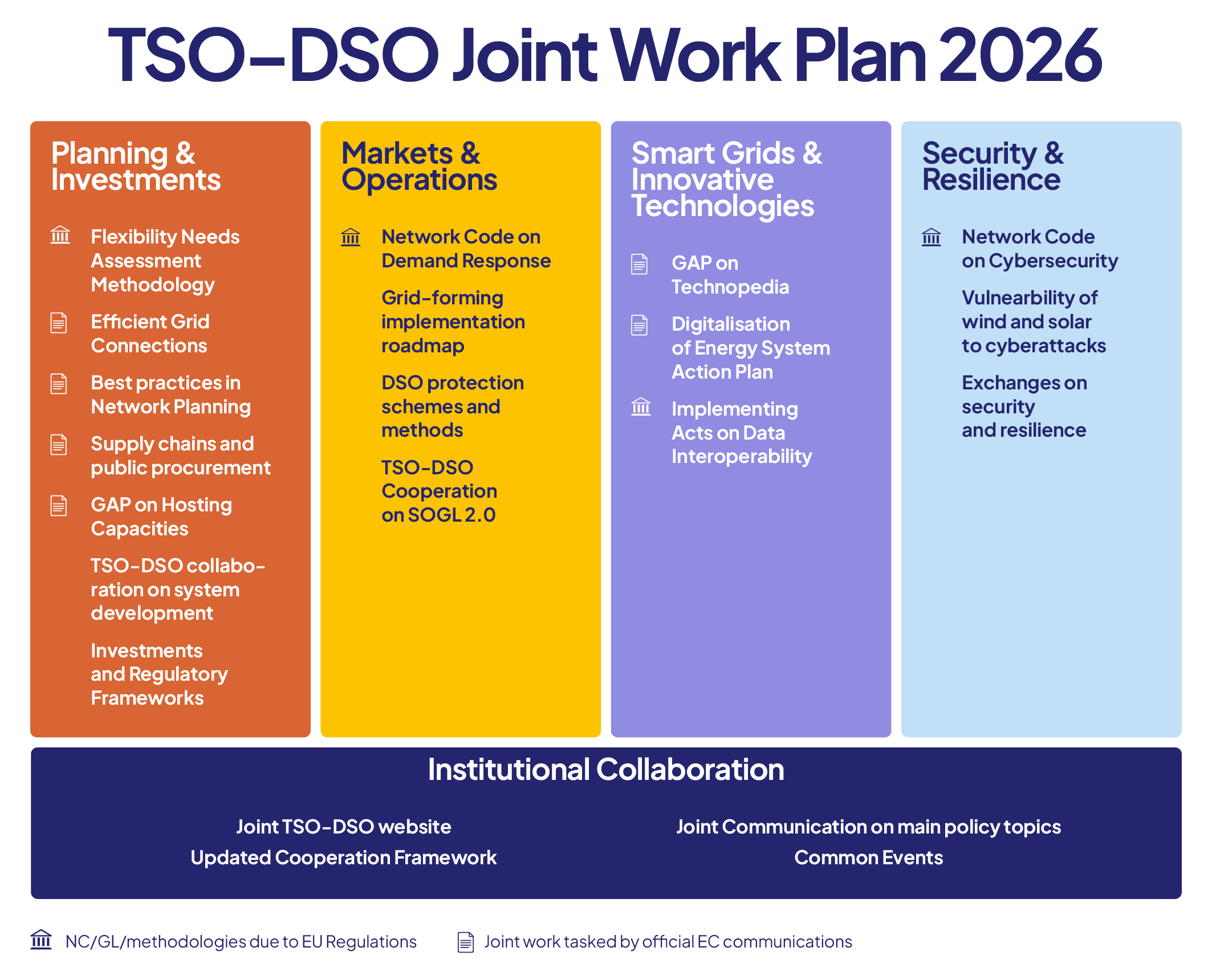 Joint Work Plan 2026