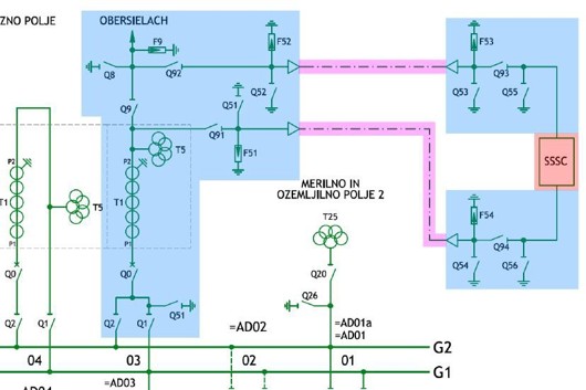 MSSSC layout