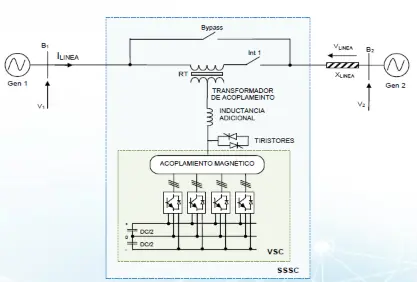 VSC technology