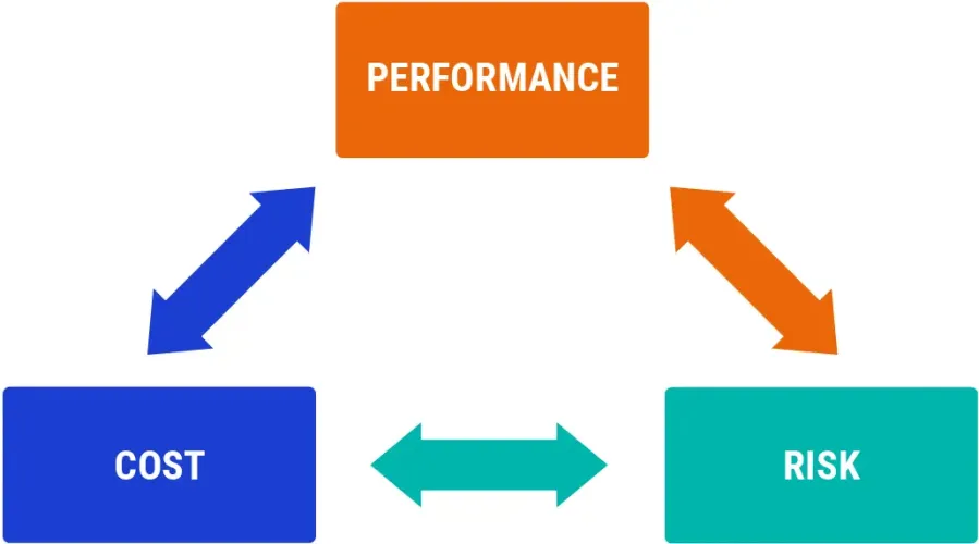 Internal company alignment