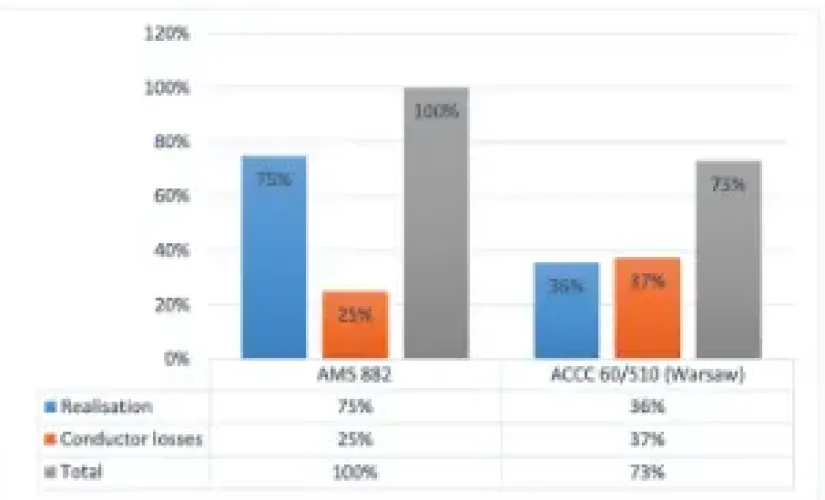 AC Result
